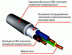 Кабель ВВГнг LS 5х6