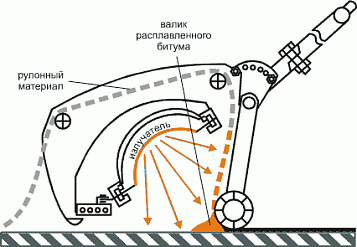 Кровельная машина  "ЛУЧ-5У-01" (без пульта)