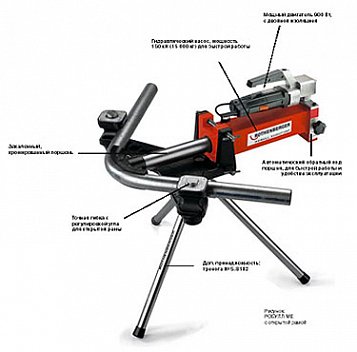 Электрогидравл. трубогиб РОБУЛЛ МЕ с откр.рамой (Rothenberger 57973Х)